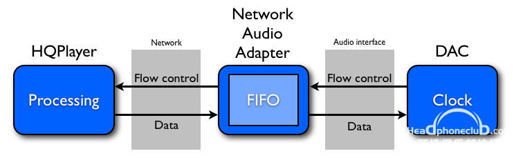 network_streaming.png