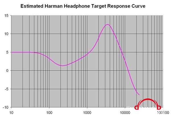 140321_Blog_HarmanResponseFR_HarmanResponse.jpg