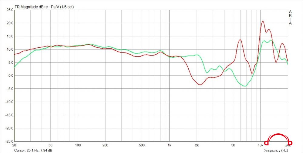 Focal_Utopia_vs_Mysphere_4-mod_Holzohr.JPG