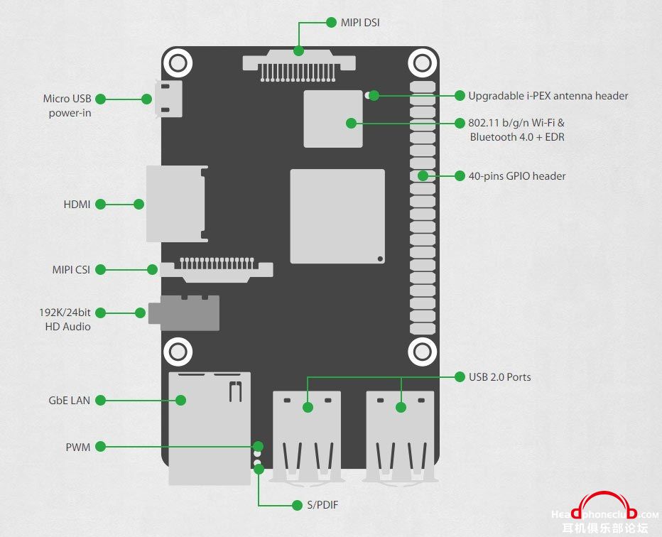 asus-tinkerboard-volumio-music-player-specifications.jpg