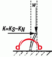 howitworks_minus_k_negative_stiffness_vibration_isolator_vibration_isolators_fig2a.gif