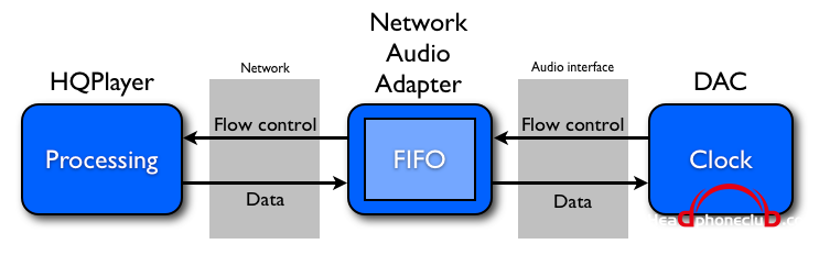 network_streaming.png