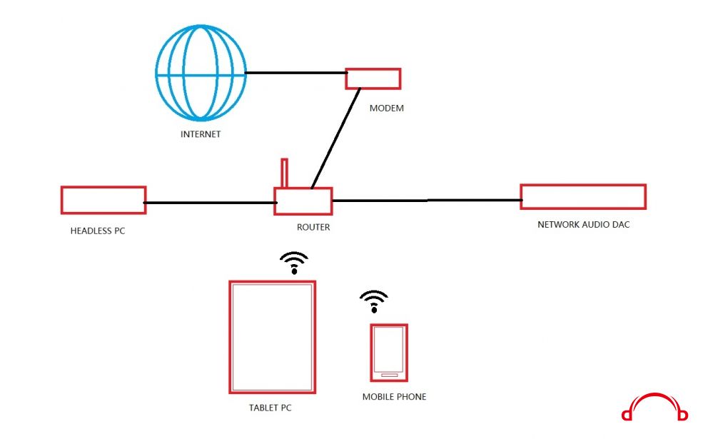 NETWORK AUDIO DAC.jpg