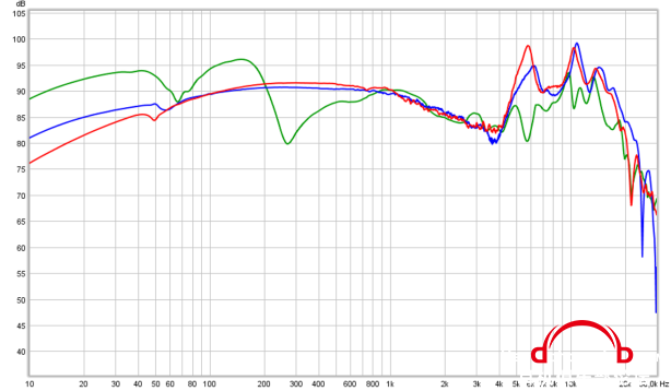 hd800-vs-800s-vs-820.png