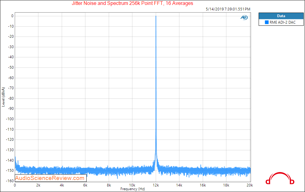 RME ADI-2 DAC And Headphone Amplifier Jitter Audio Measurements.png