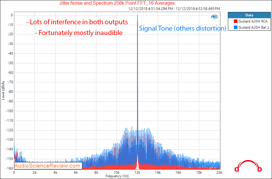 Gustard 20H Dac and Headphone Amplifier Jitter Measurements.png