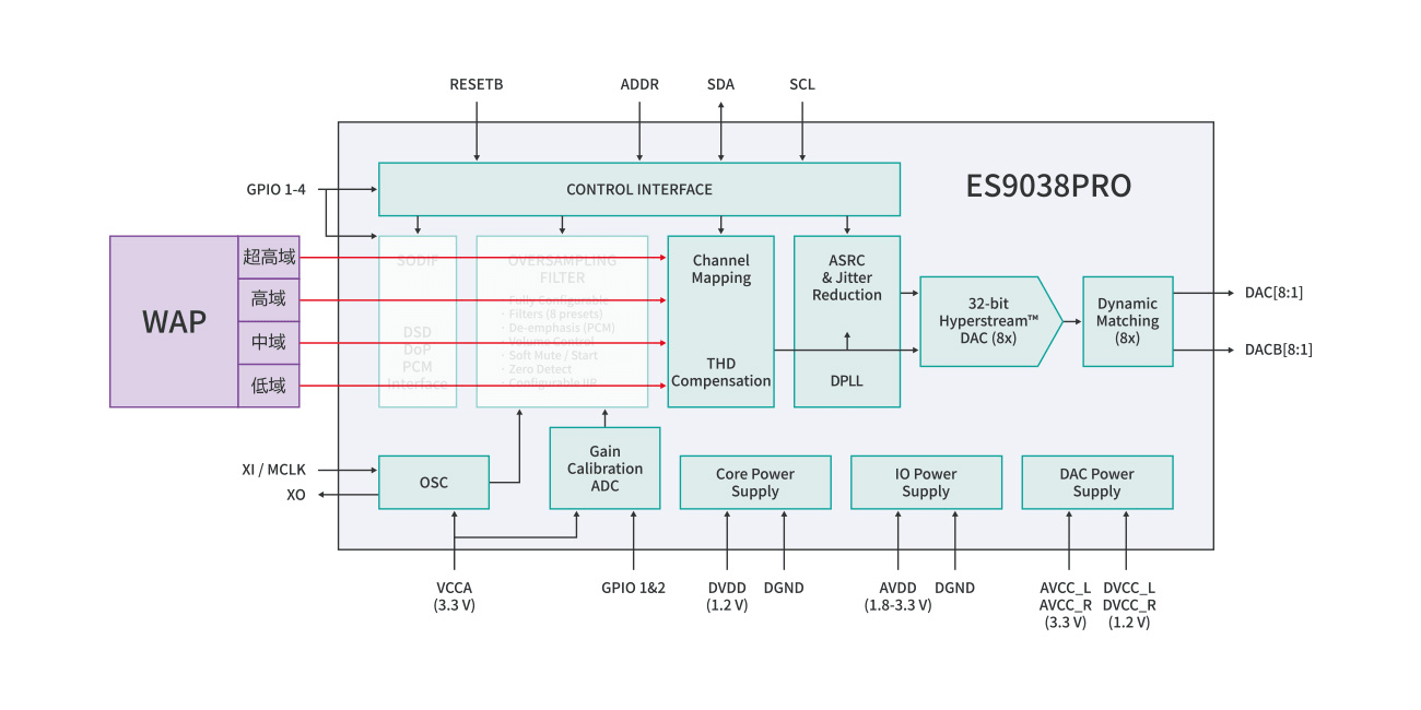 WaversaSystems-WDAC3C_f-min.png