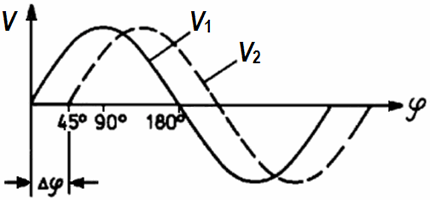 PhaseShifting02.gif