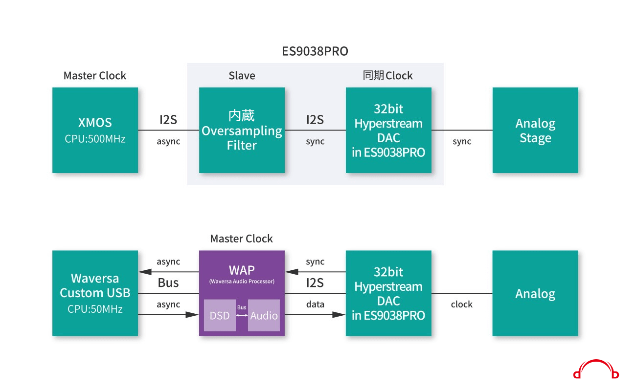 WaversaSystems-WDAC3C_b_jp-min.png