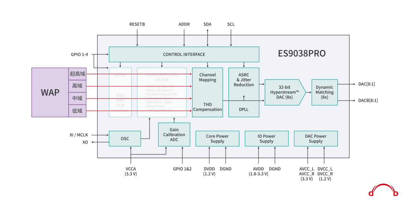 WaversaSystems-WDAC3C_f-min.png