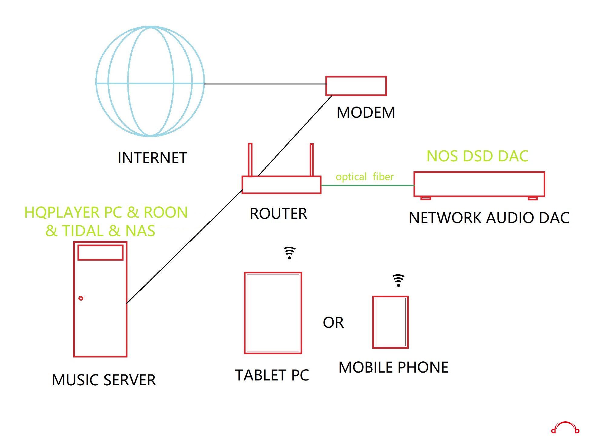 HQPLAYER SYSTEM.jpg