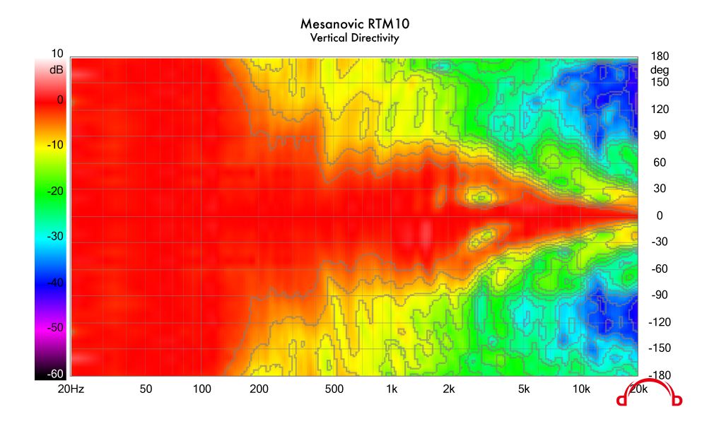 RTM10-Vertical-Directivity.jpg