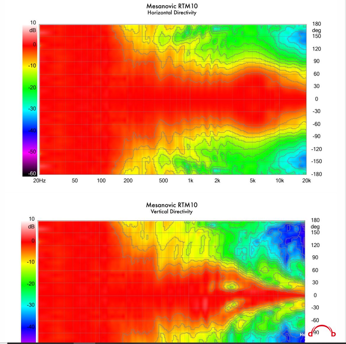 directivity.JPG