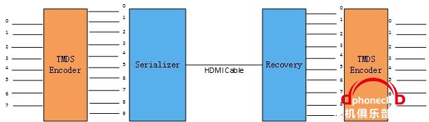 HDMI TMDS.jpg