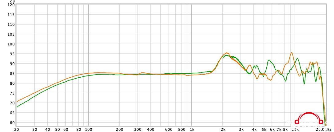 RS1i vs GW100.jpg