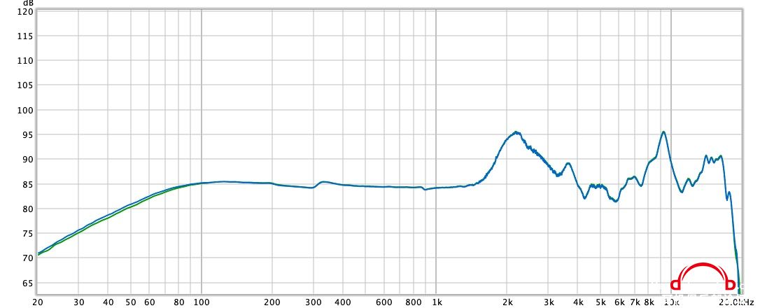 GW100 Fiio btr3 vsֱ.jpg