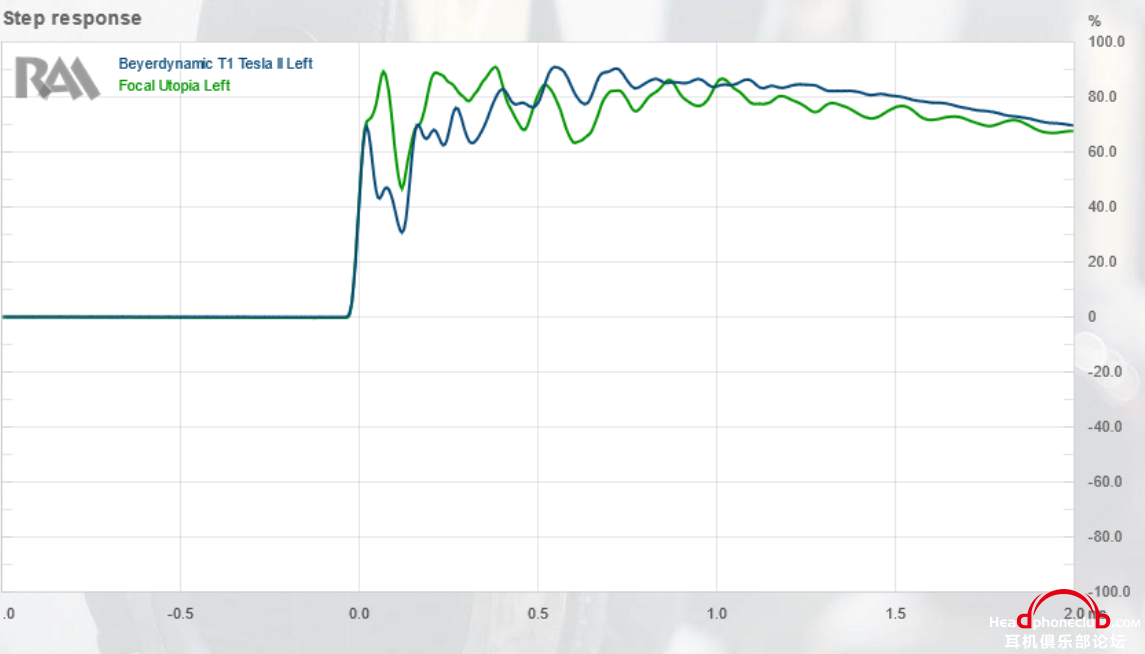 Screenshot 2022-10-05 at 18-43-42 Waveforms - Direct comparison of graphs RAA.png