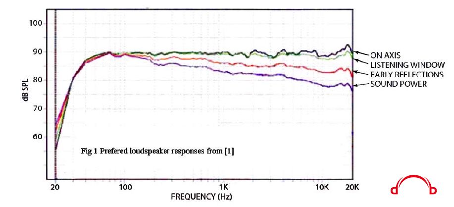 20161110171549_Figure1-TestingLoudspeakers-2.jpg