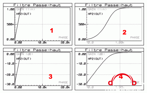 electronique_filtres_audio_graphes_rep_002.gif