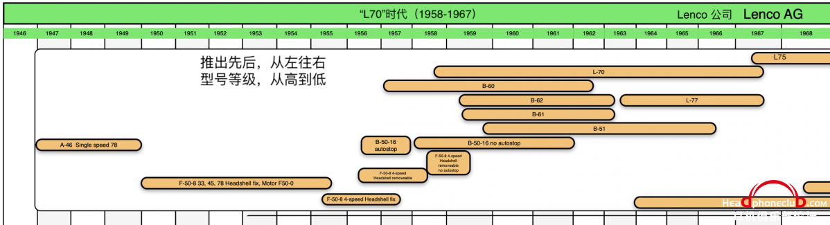 Timetable I.png