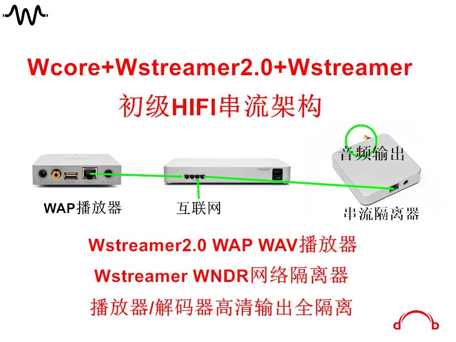 Wstreamer.jpg