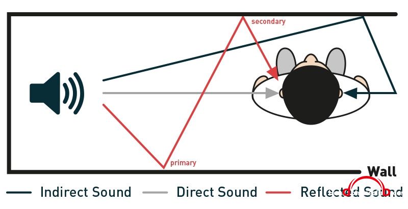 direct-vs-indirect-sound.jpg