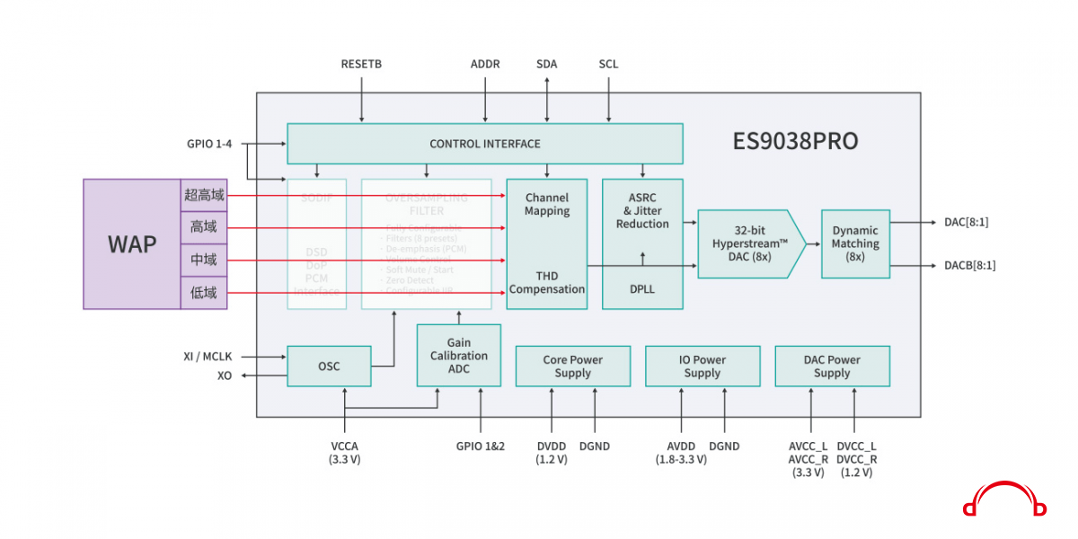 WaversaSystems-WDAC3C_f-min.png