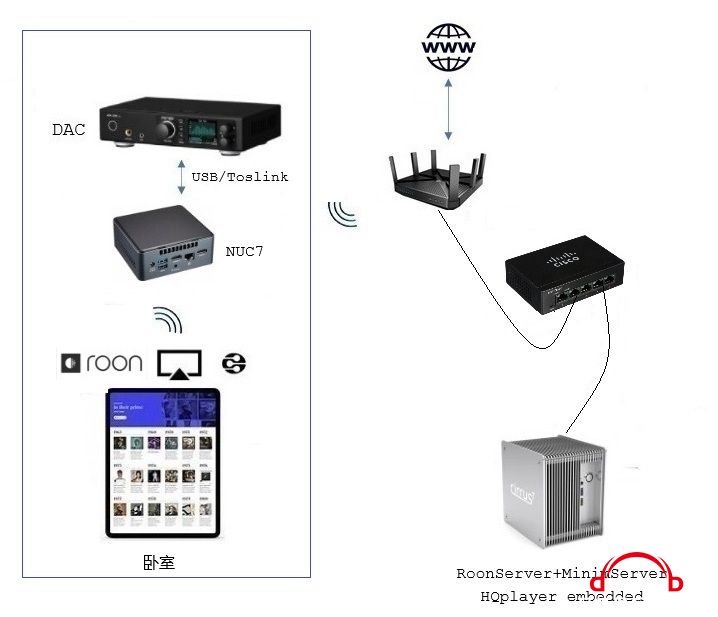 simple upnp&amp;airplay 01.jpg