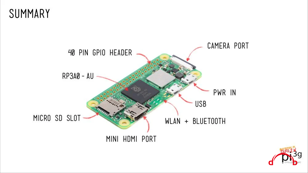 zero-w-ports.jpg